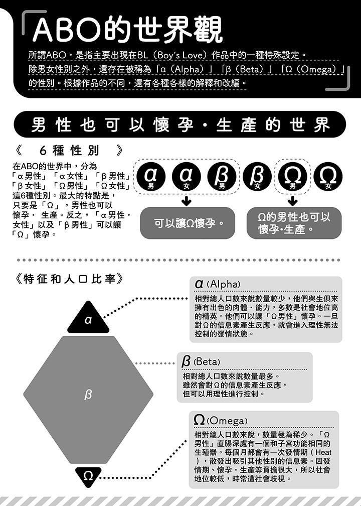 第1頁