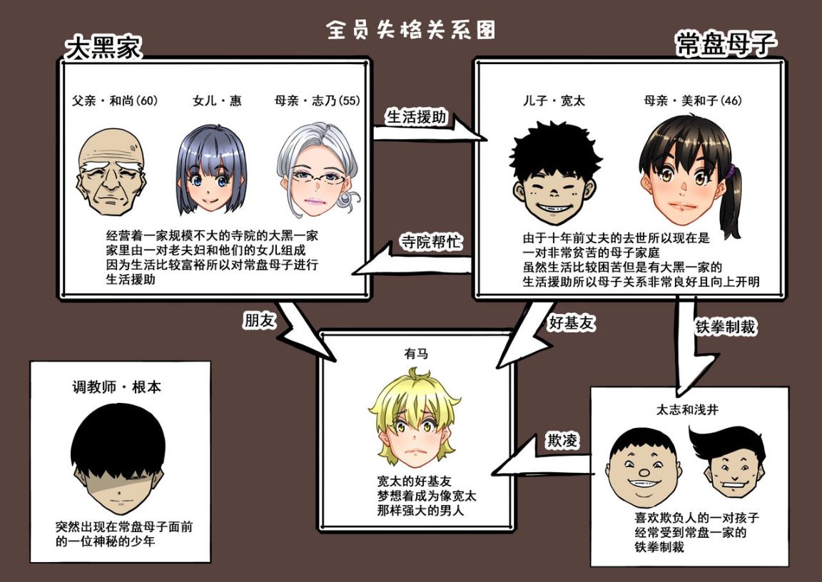 第3頁